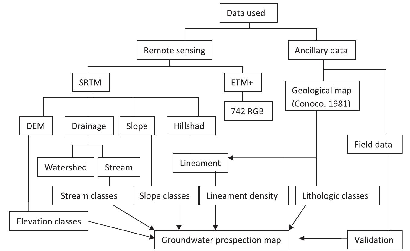 (PDF) Mapping of groundwater prospective zones using remote sensing and ...