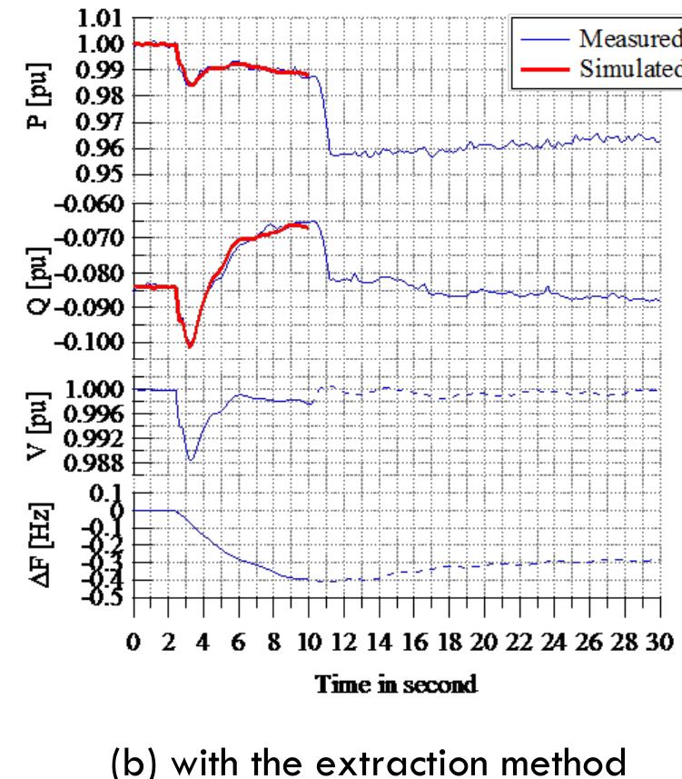 Figure 54 - Modelling and Aggregation of Loads in Flexible