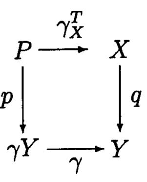 PDF) The Gleason Cover of a Flow