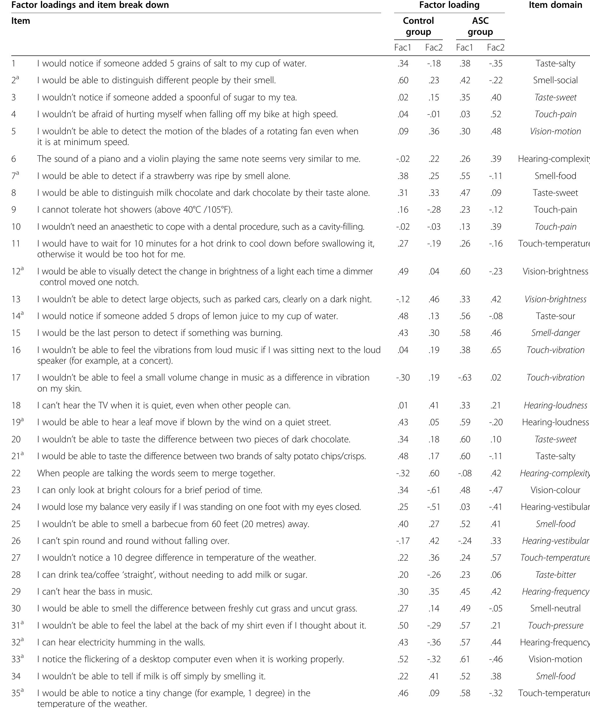 Spq Questionnaire.pdf (PDF) The Sensory Perception Quotient (SPQ): development and validation ...