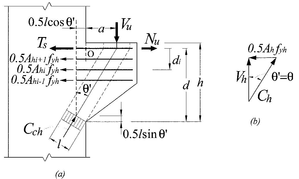 (PDF) Reinforced Concrete Corbels Shear Strength Model and Design Formula