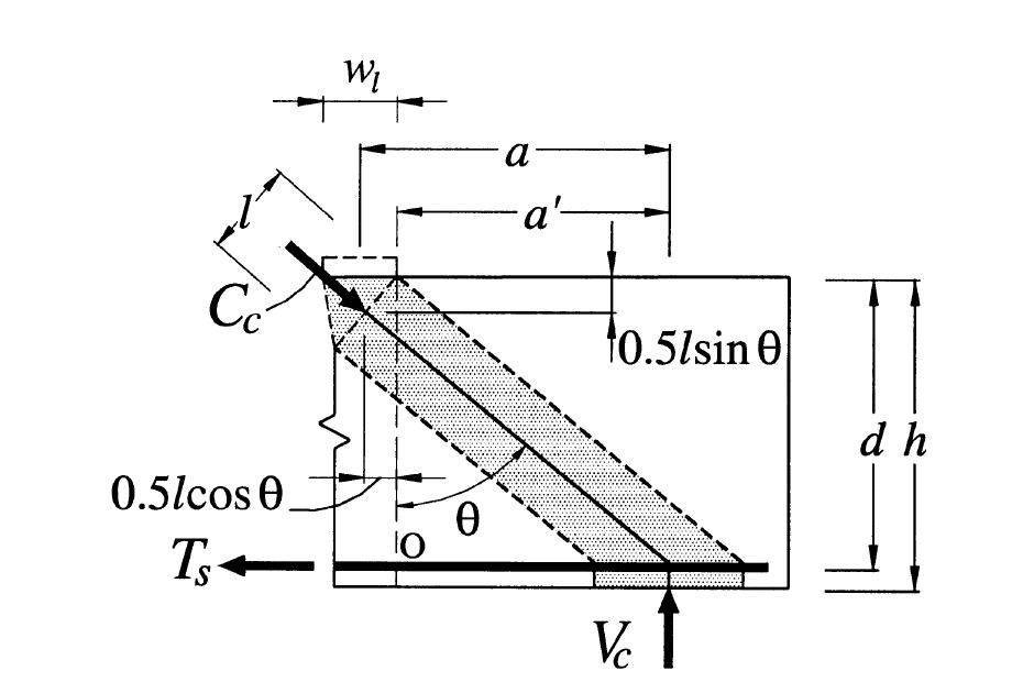 (PDF) Reinforced Concrete Deep Beams Shear Strength Model and Design ...