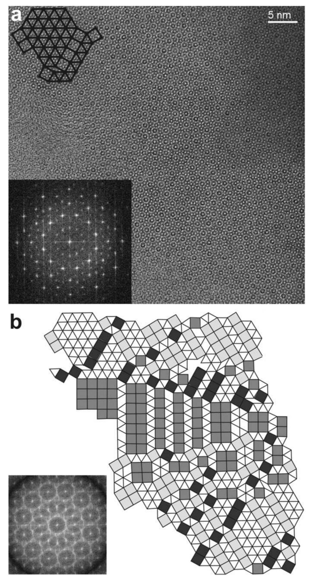(PDF) The structure of dodecagonal (Ta,V)1.6Te imaged by phase-contrast ...