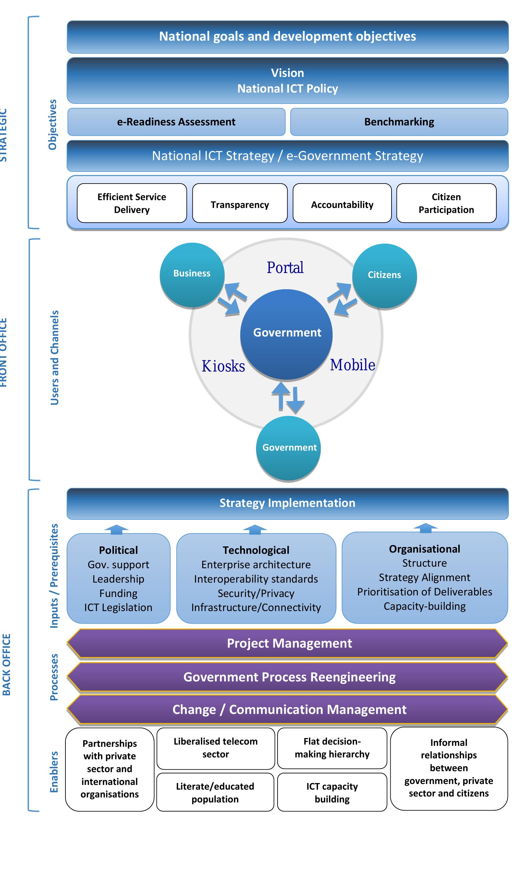 Key Reforms Infographic Figure 15 - from Key Principles of Public Sector Reforms