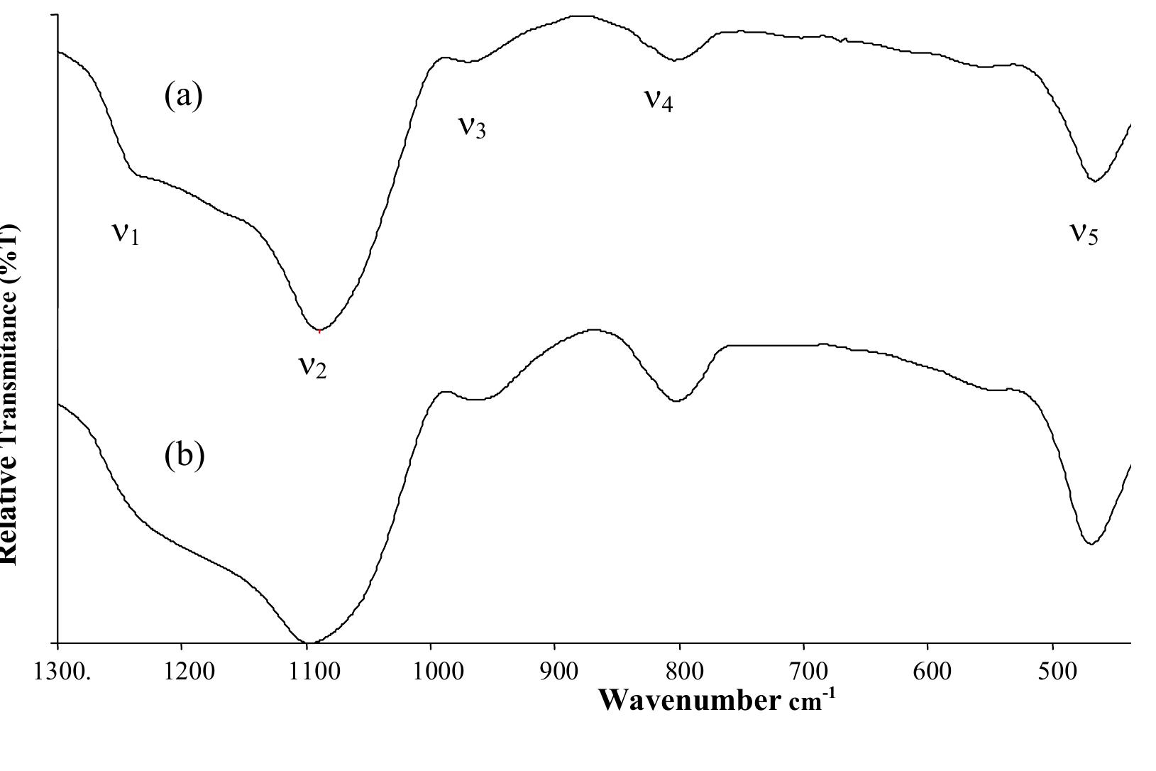 6 ftir spectra of sec-al-mcm-41(0.25m) (a) after (b) before