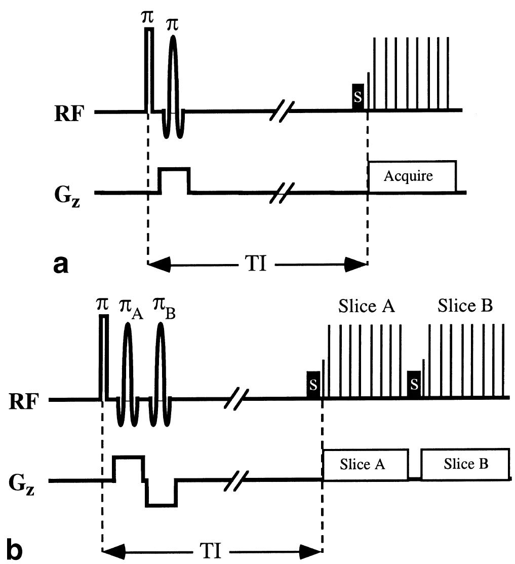 Figure 1 - from Multislice double inversion pulse sequence
