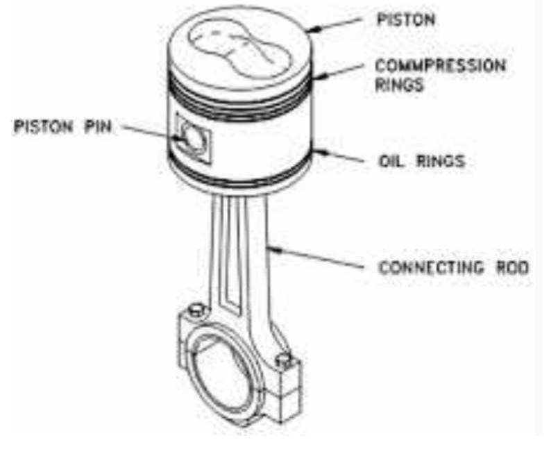 Design and Analysis of I.C. Engine Piston and Piston-Ring on Composite ...