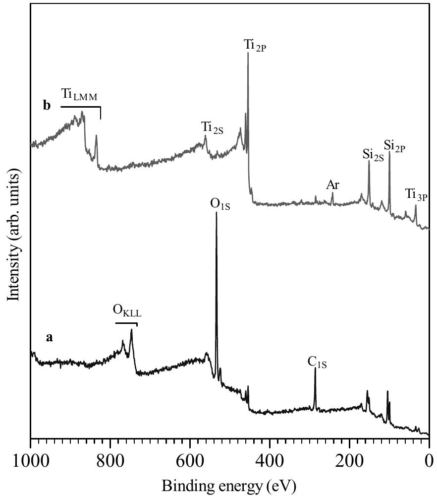 Xps spectra of the film deposited at 850°c, rf power of 200w