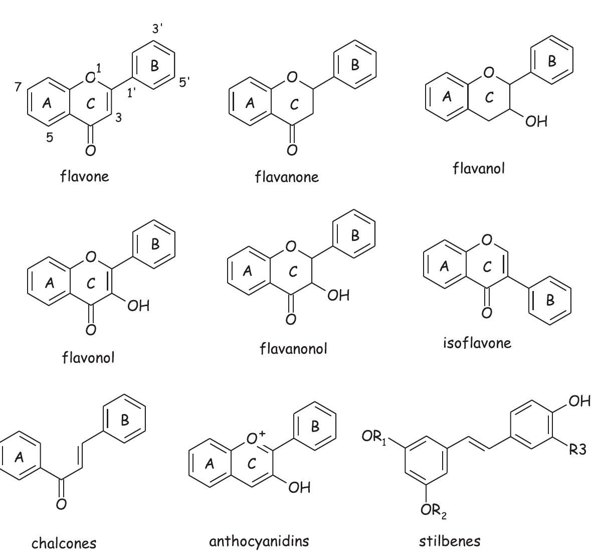 The molecular basis of working mechanism of natural