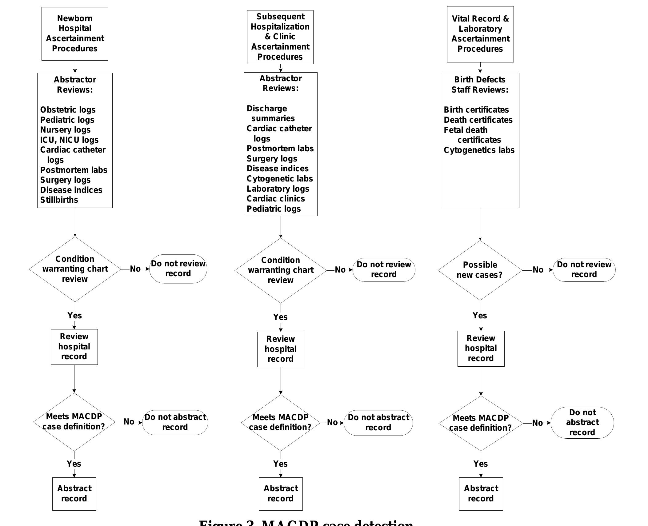 Macdp Not A Defect Code (PDF) The Metropolitan Atlanta Congenital Defects Program: 35 years of ...