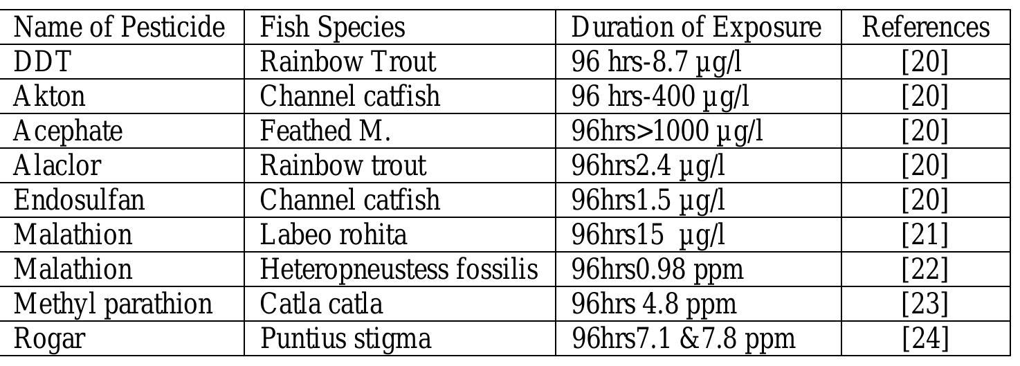 (PDF) Pesticides Toxicity in fish with particular reference to Insecticides