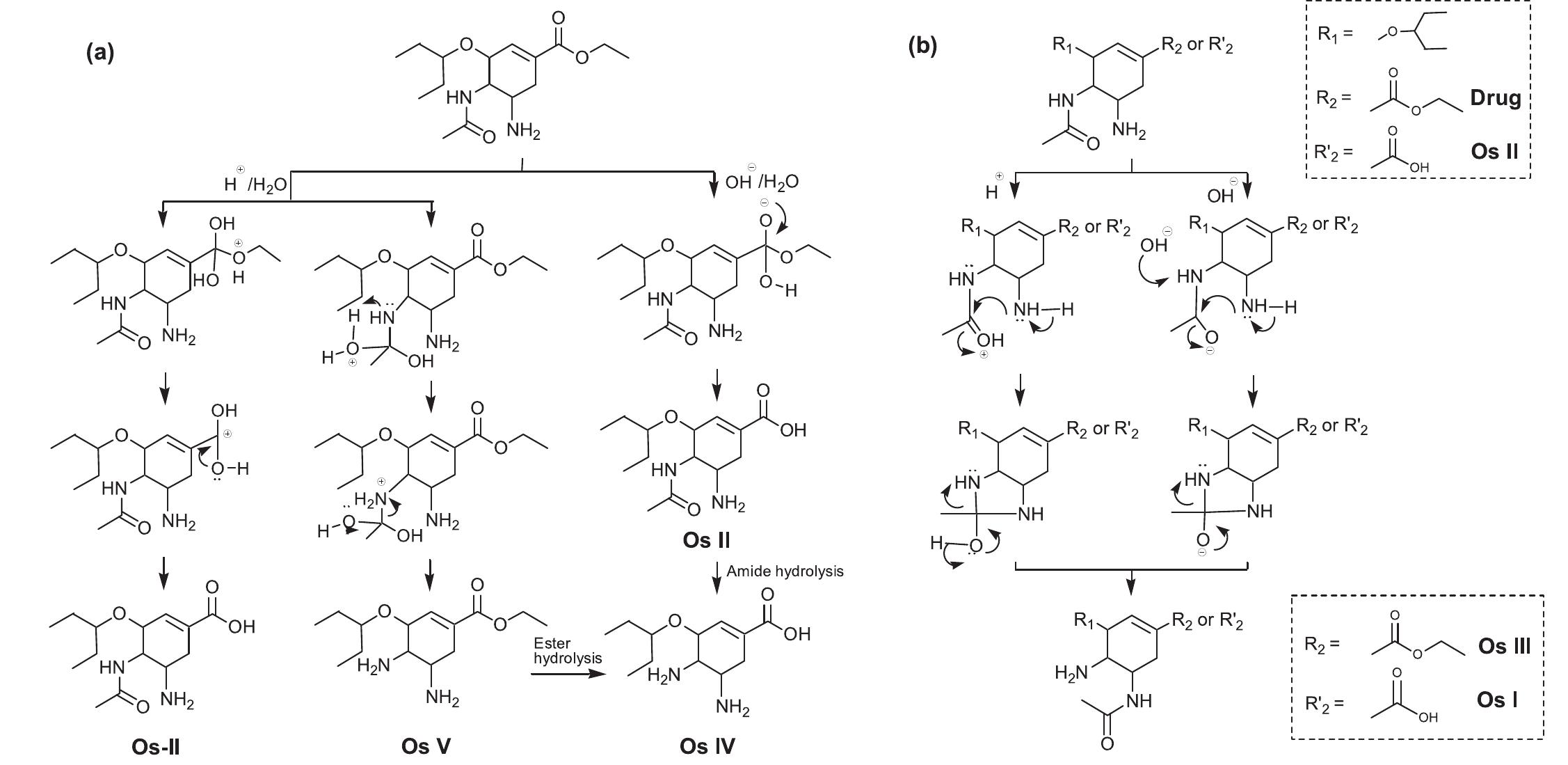 Figure 8 - from ICH guidance in practice: Degradation