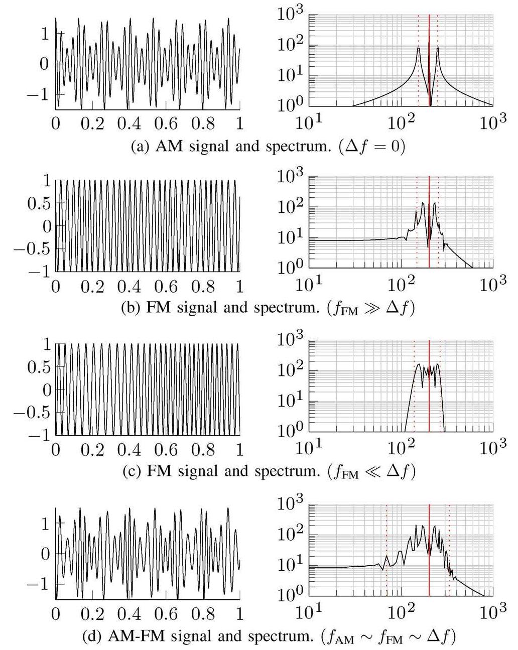 (PDF) Variational Mode Decomposition