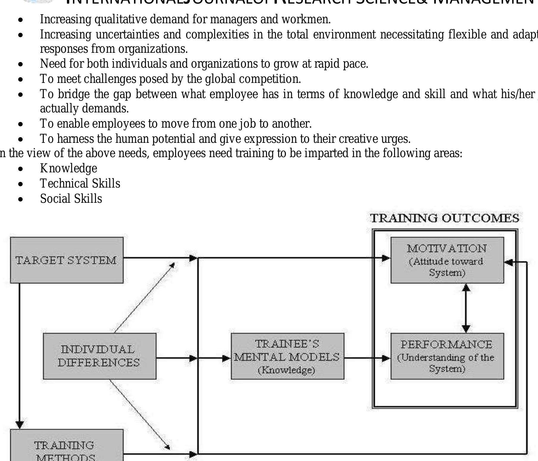 (PDF) THE IMPACT OF TRAINING AND DEVELOPMENT ON EMPLOYEES PERFORMANCE ...
