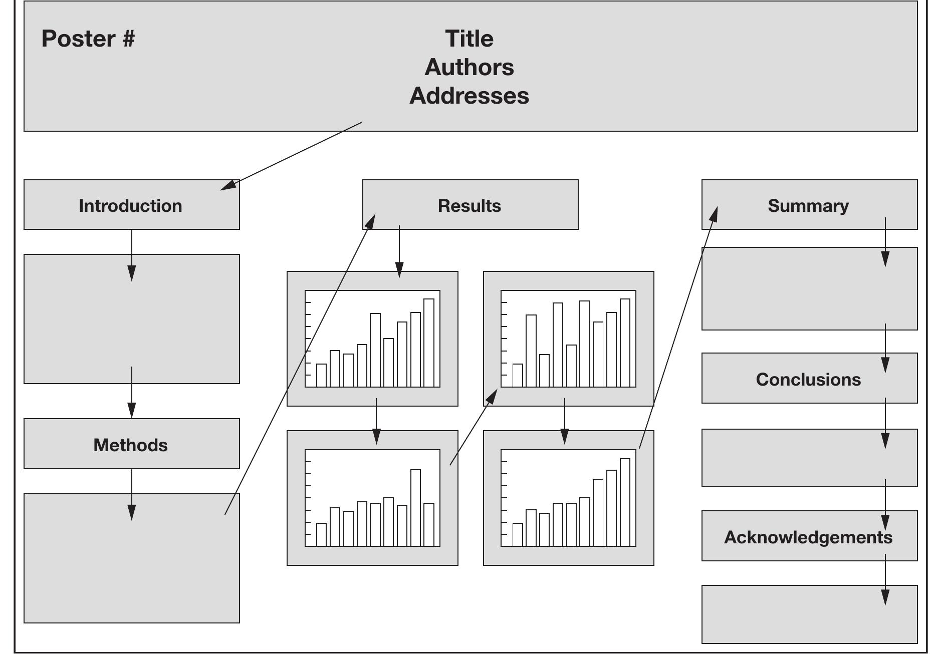 6.1 a typical format for a scientific poster.