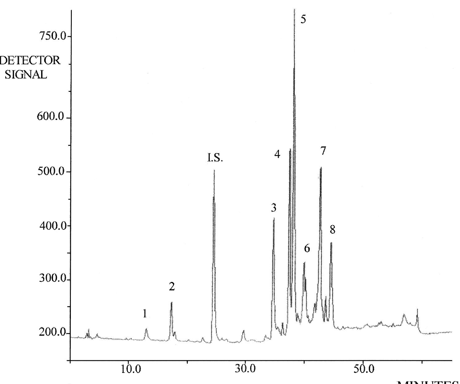 Hplc chromatogram using a uv detector (280 nm): (1) tyrosol,
