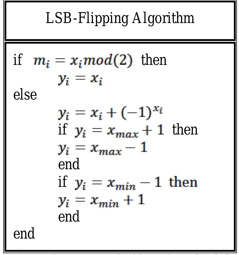Figure 1 - from A new approach for color image steganography