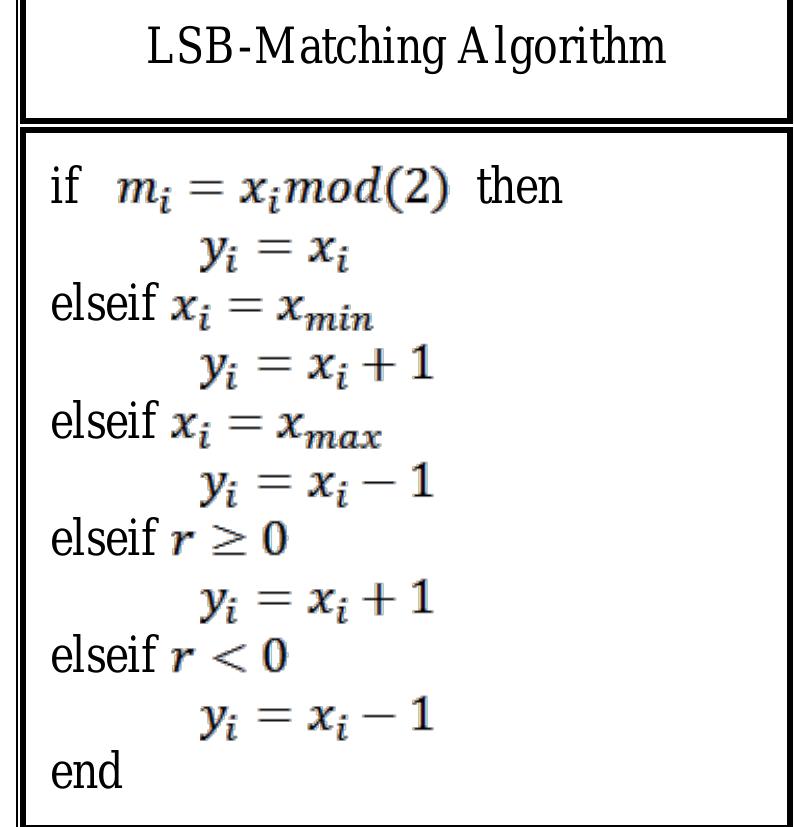 Figure 1 - from A new approach for color image steganography