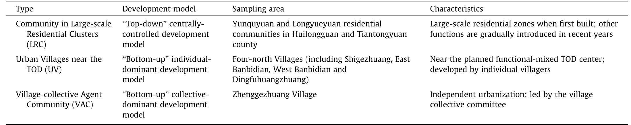 Three types of communities and development models. table 1