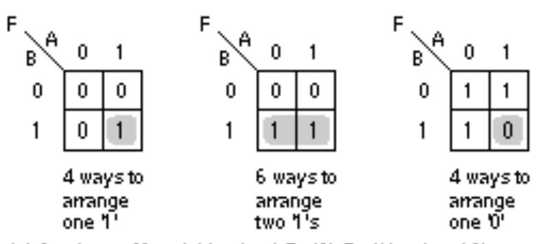 Logic Formula. Select Module (PDF) APPLICATION SPECIFIC INTEGRATED CIRCUITS