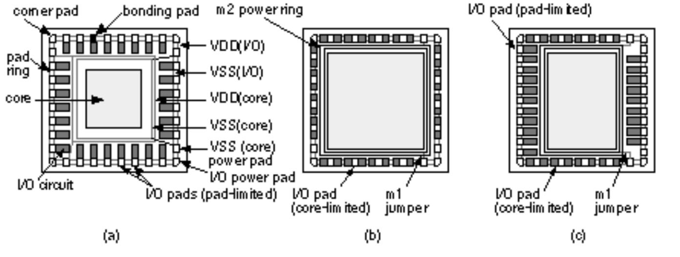 Pads . figure 16.12 (c) shows how we can use both types of