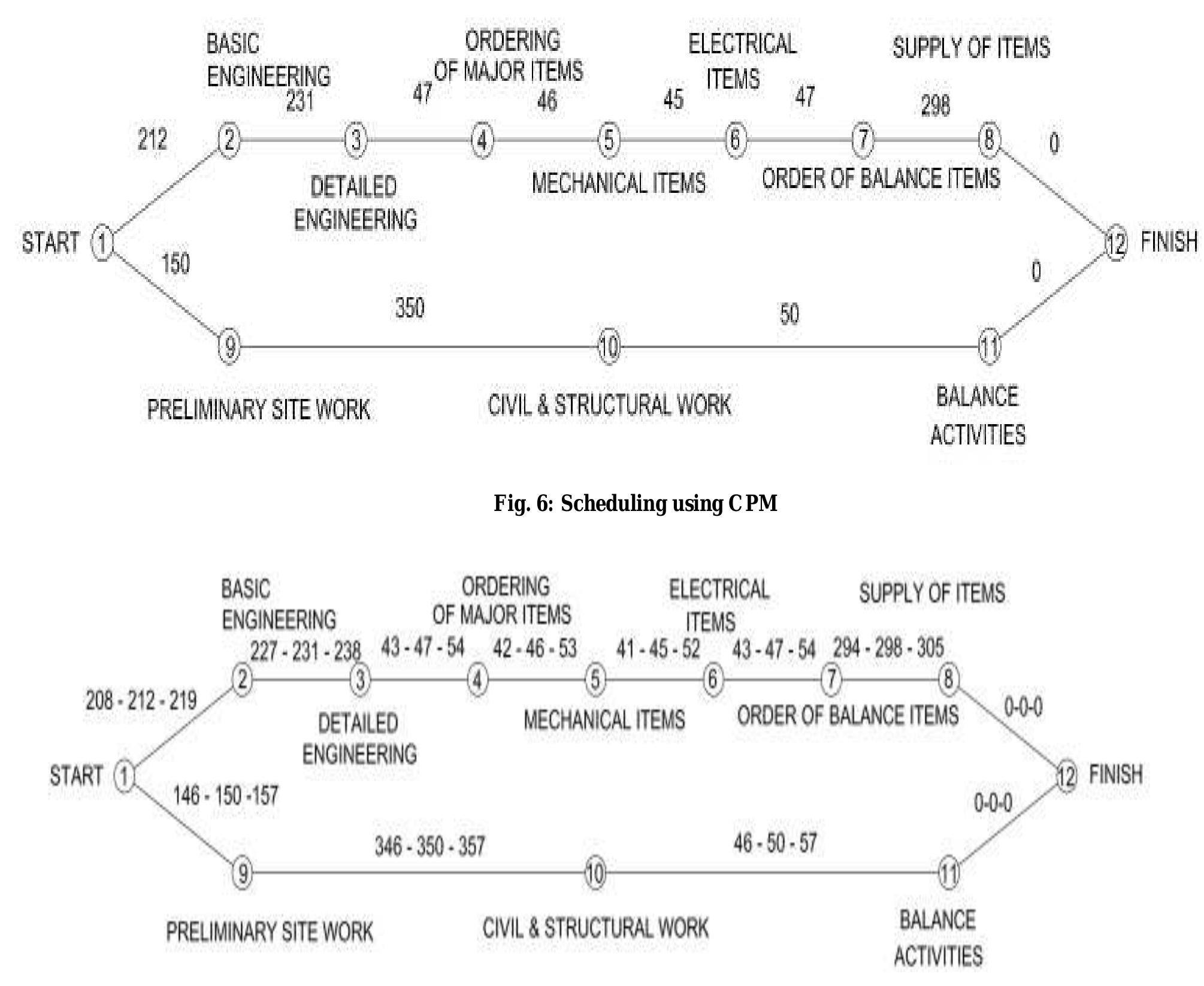 Inspection Rework Loop (PDF) Scheduling of Industrialized Construction Project using Graphical ...