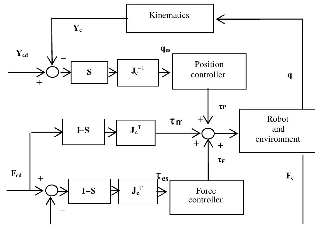 (PDF) Fractional Order Dynamical Systems and Its Applications