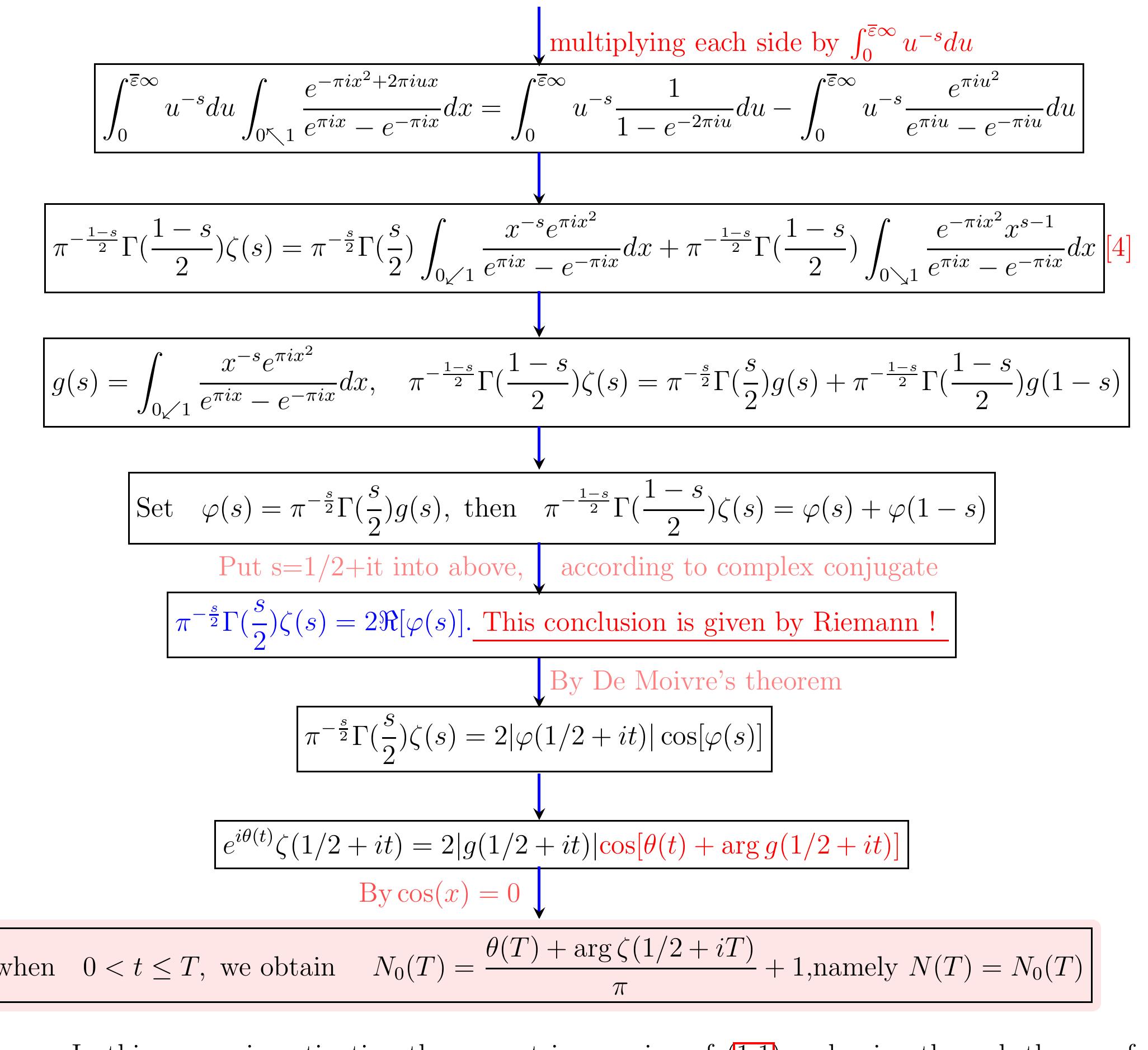 (PDF) ALL OF ZEROS OF RIEMANN’S ZETA-FUNCTION ARE ON σ = 1/2