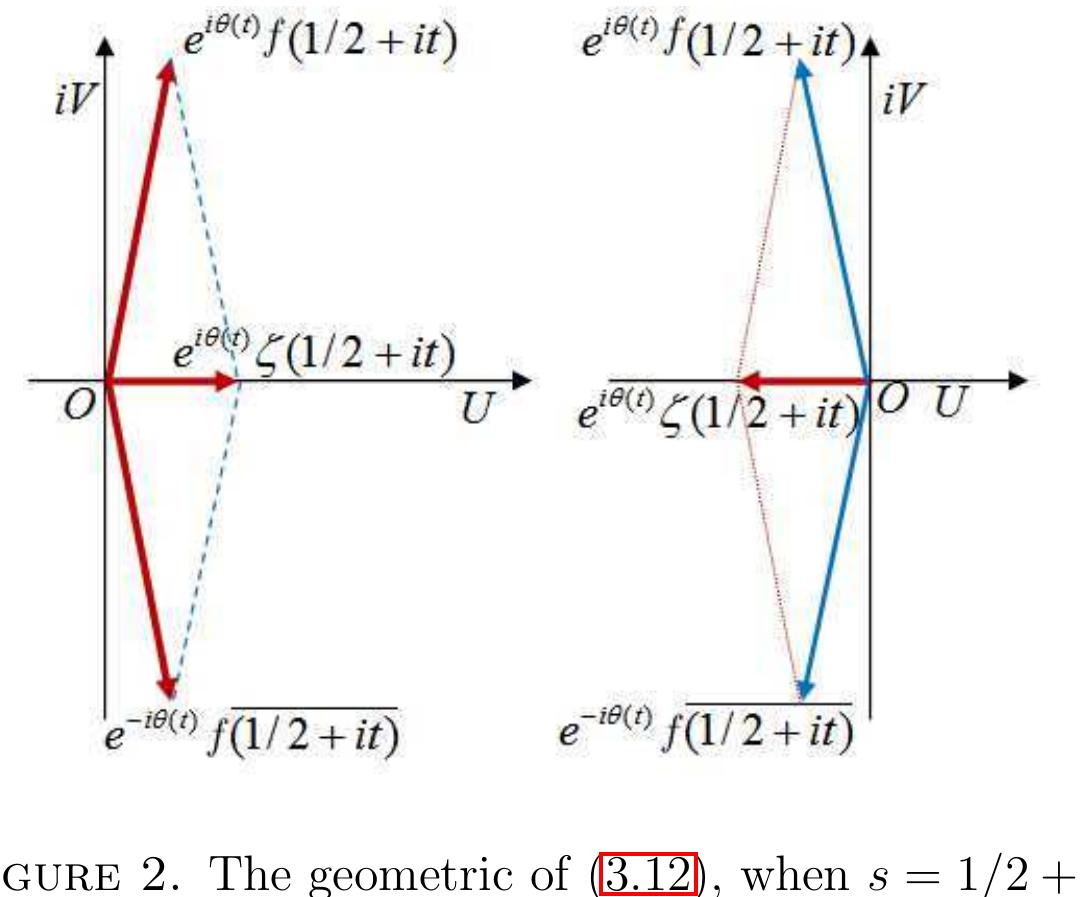 (PDF) ALL OF ZEROS OF RIEMANN’S ZETA-FUNCTION ARE ON σ = 1/2