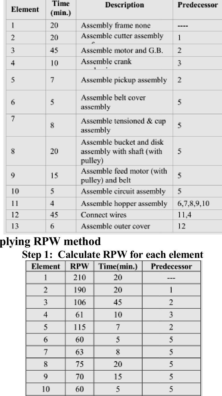 (PDF) USE OF RANKED POSITION WEIGHTED METHOD FOR ASSEMBLY LINE ...
