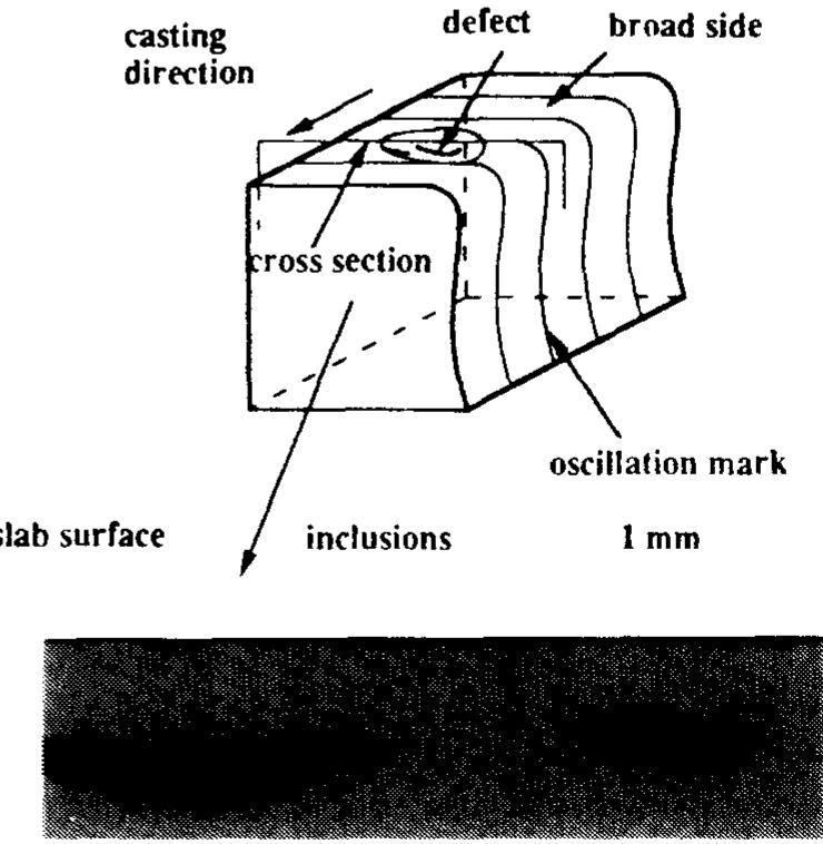 Transverse cross-section along an oscillation mark (without