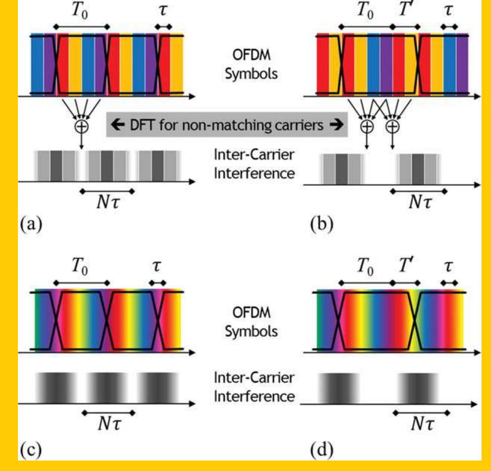 (PDF) Optical orthogonal frequency division multiplexed transmission ...