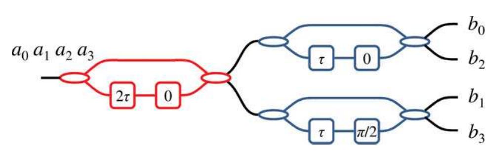 (PDF) Optical orthogonal frequency division multiplexed transmission ...