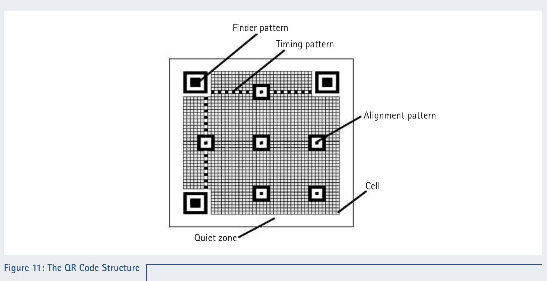(PDF) Three QR Code