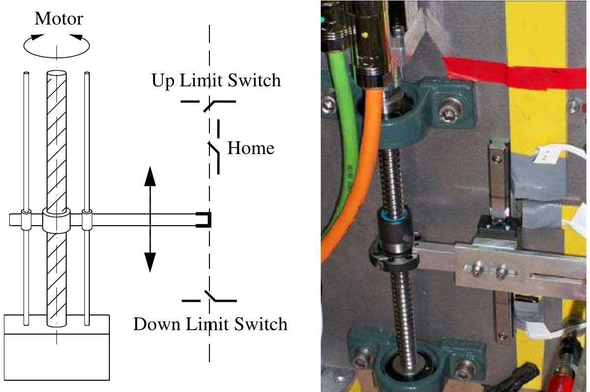 Figure 4 - from Automated cutting system to obtain the