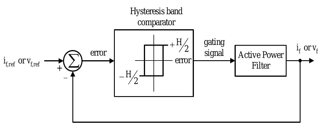 Figure 11 - from Harmonics Mitigation Using Active Power