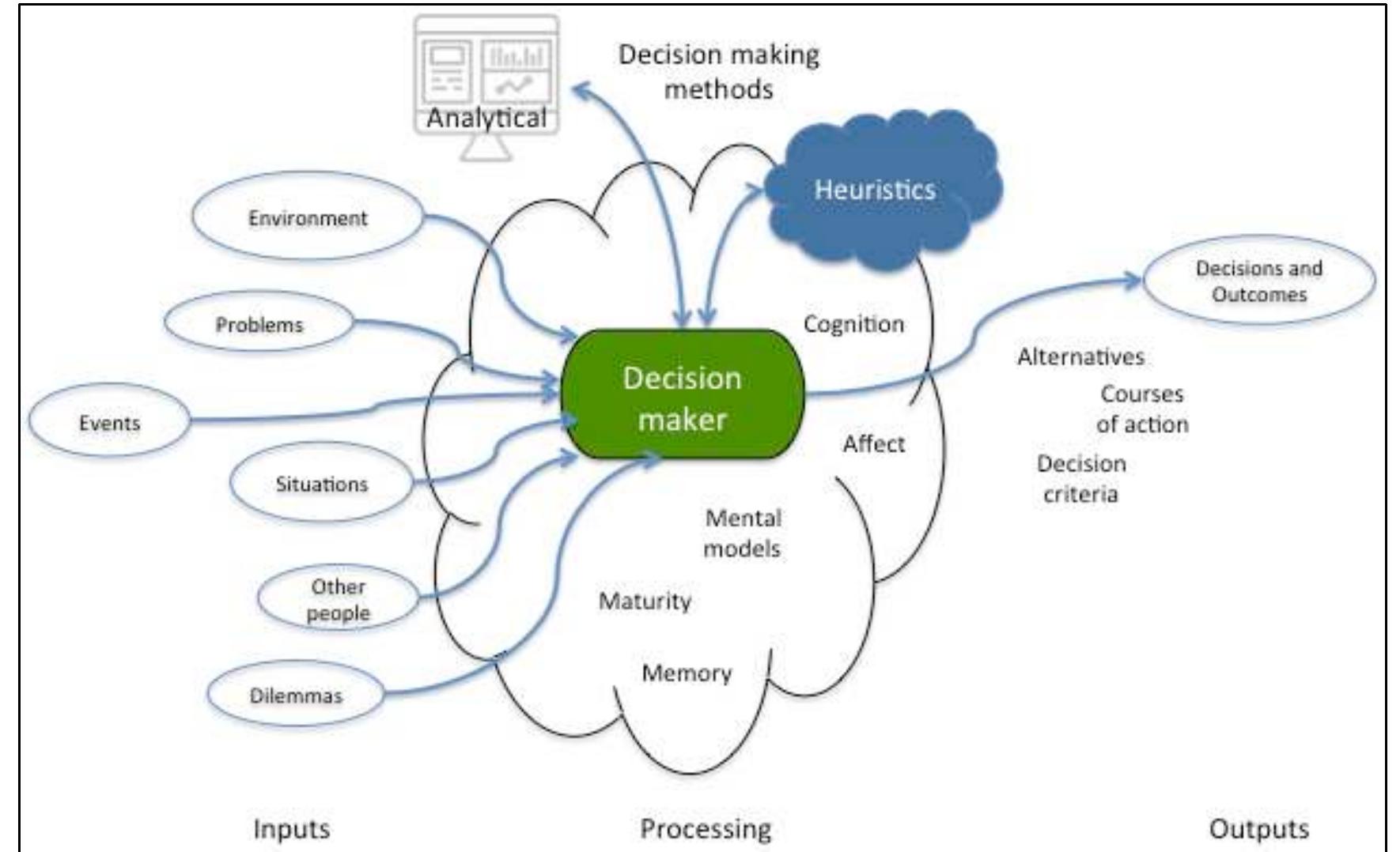 Figure 4 - from Data, Models, and Decisions