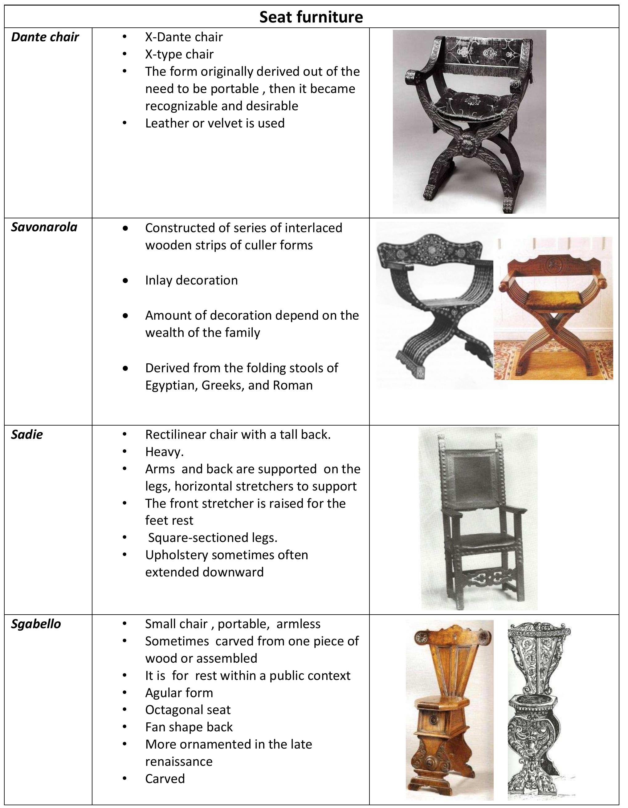 PDF) History of Furniture, image size:2038x2624
