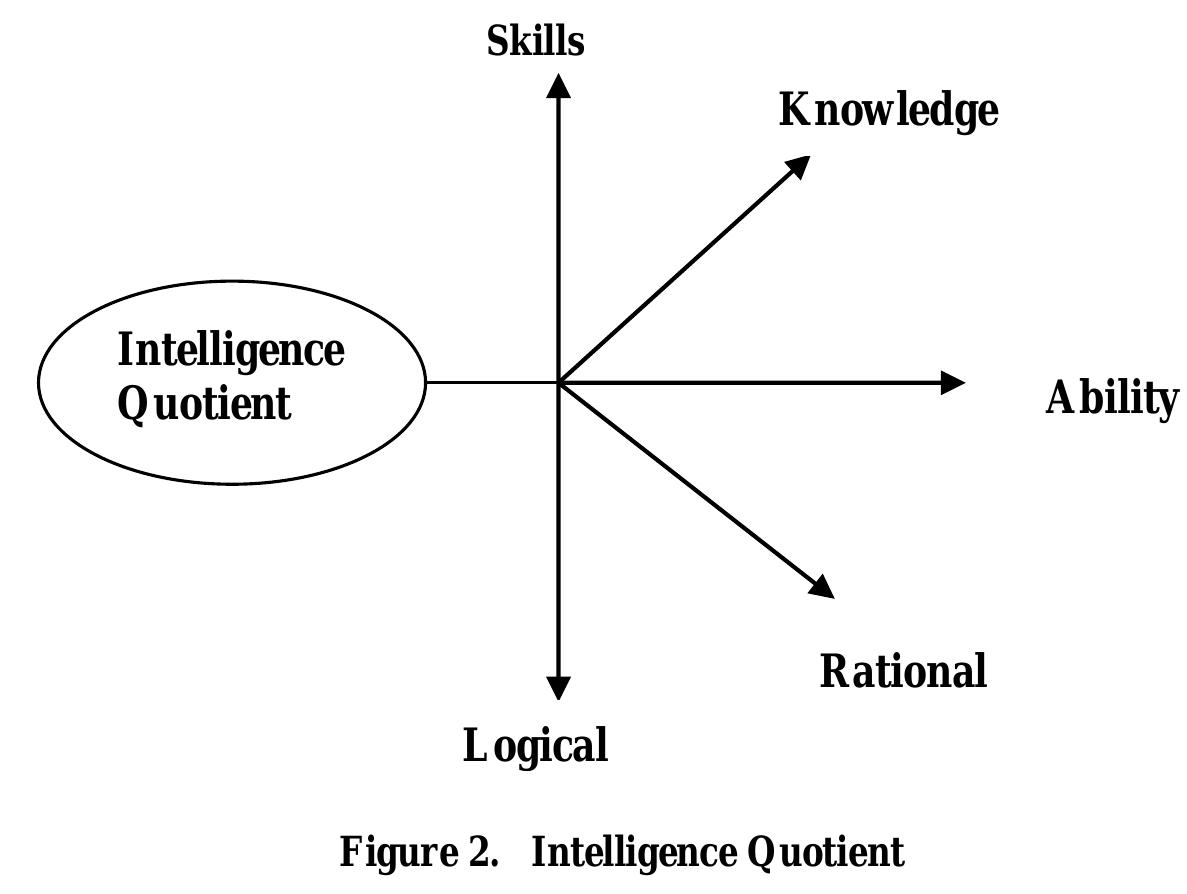 Sufficent Intelligence (PDF) Spiritual intelligence (SQ): A holistic framework for human ...