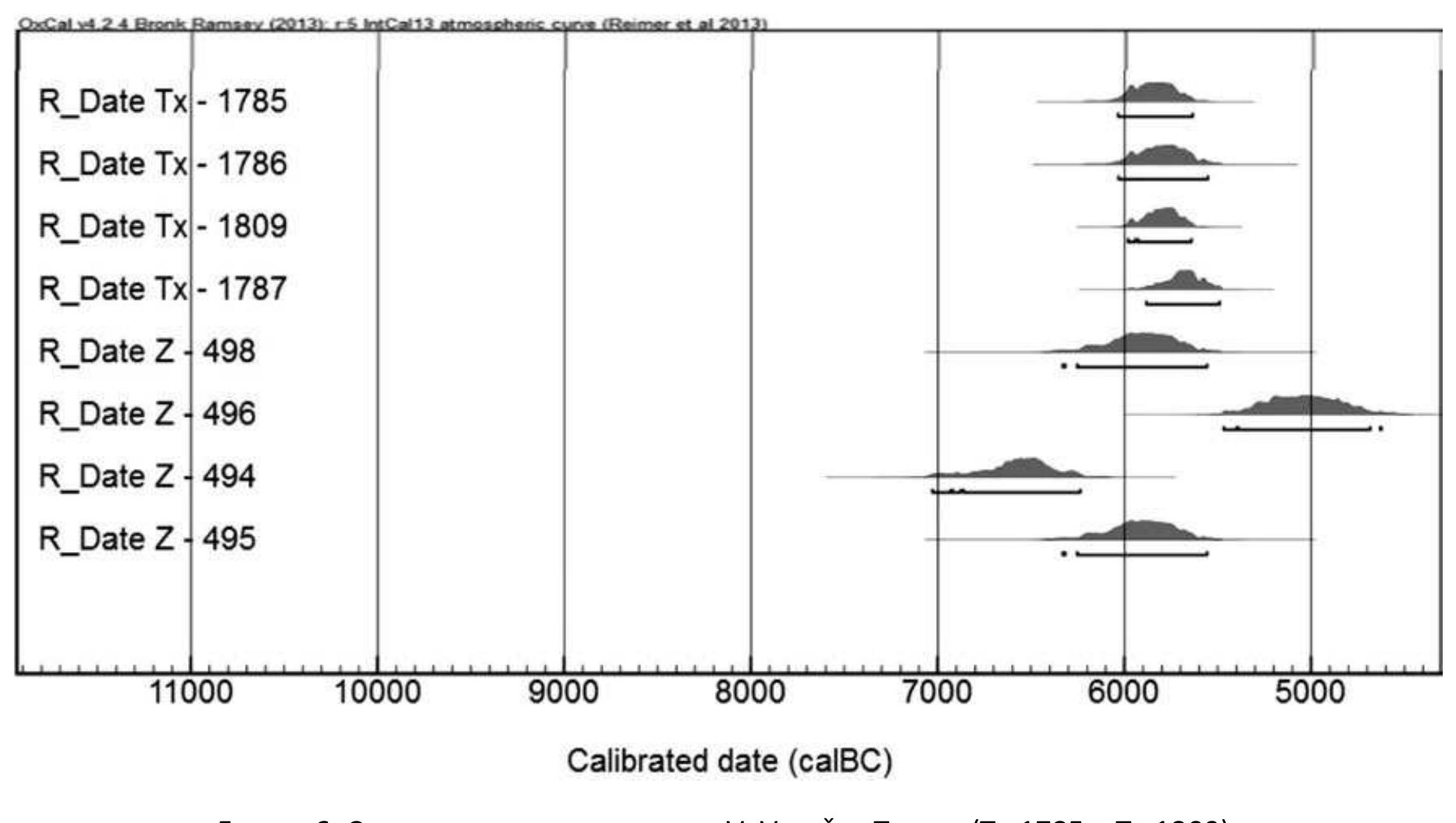 So far we have presented a network of early Neolithic sites in the Balkans, where WPP has been
discovered. Within this network, seven territorially integrated, but still arbitrary groups can be
distinguished (fig. 1). We do not claim that all WPP sites that exist in the peninsula are presented in
the groups. There is no strict chronological, neither cultural dimension in their separation. The sites
have their own life duration and dynamics, and not all of them continue their post-WPP life into
the local middle or late Neolithic cultures. The unifying feature is the fact that at some sequence,
or during their entire existence, WPP was part of the assemblage. With the available '*C dates we
have today from the entire time span of existence of the WPP (fig. 2 — 7), we can distinguish three
stages.
