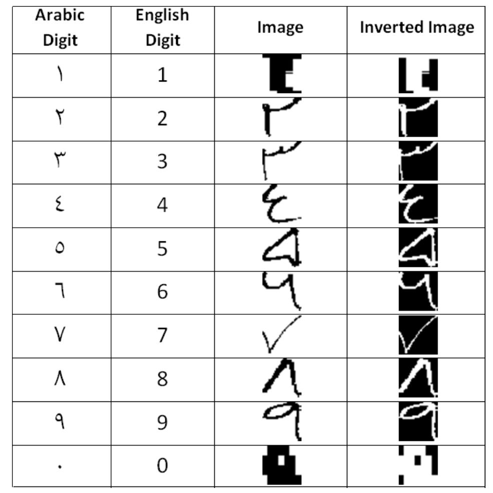 (PDF) Handwritten Arabic Numeral Recognition using Deep Learning Neural ...