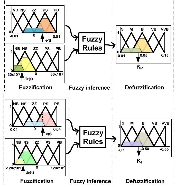 (PDF) Load Frequency Control in Four Area Power Systems Using Fuzzy ...
