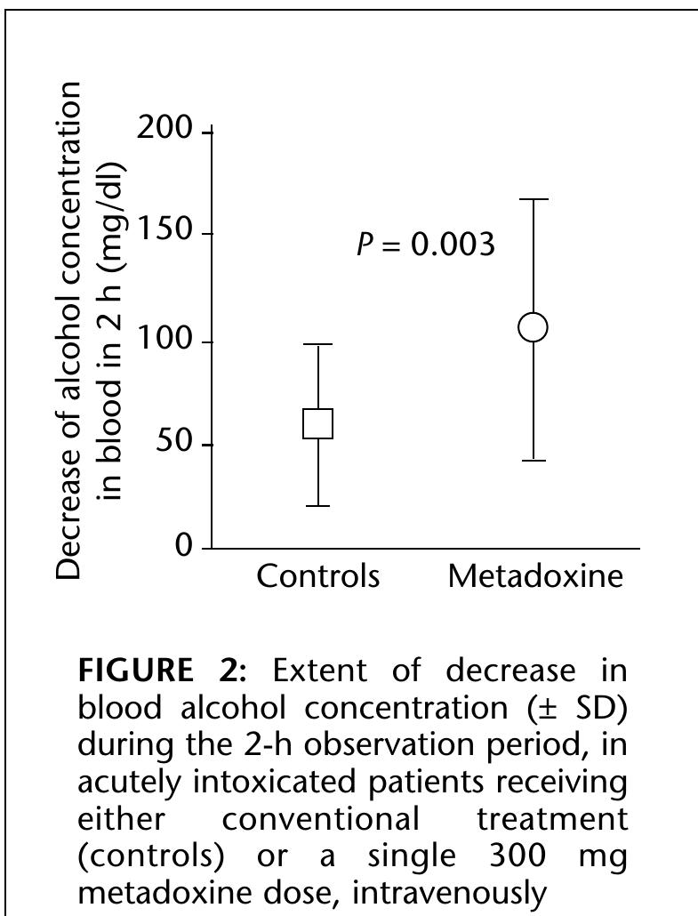 (PDF) Efficacy of Metadoxine in the Management of Acute Alcohol ...
