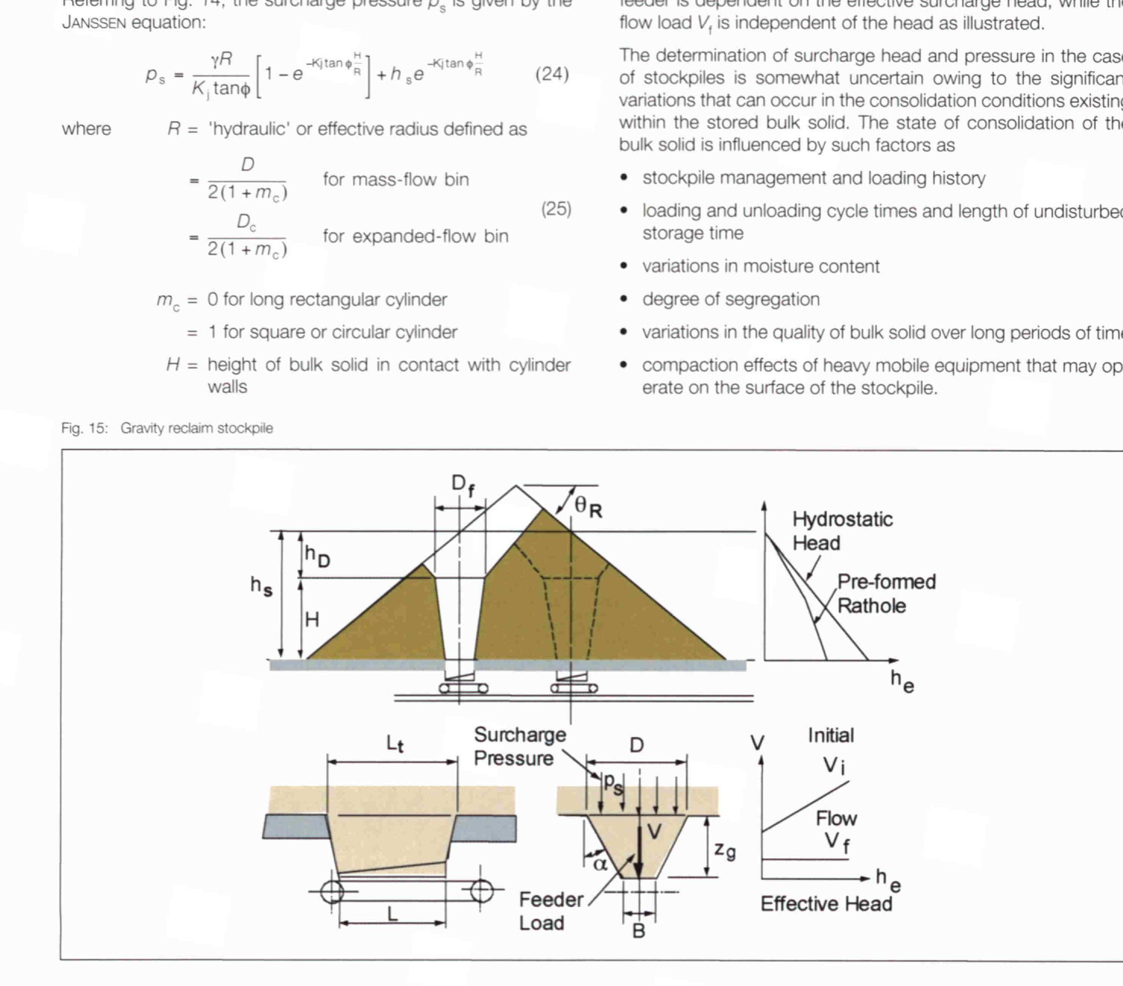Expanded Flow Figure 1 - Design of Belt and Apron Feeders An Overview of