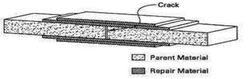 (PDF) Finite Element Analysis of the Composite Patch Repairs of the Plates