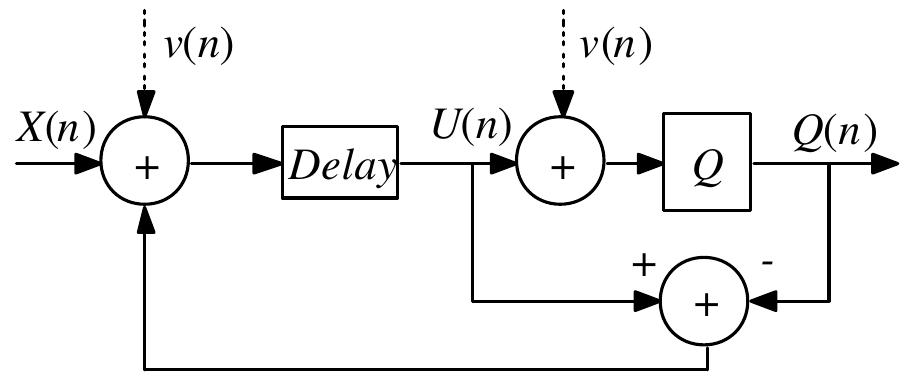 Dither Modulation (PDF) Dither and noise modulation in sigma delta modulators