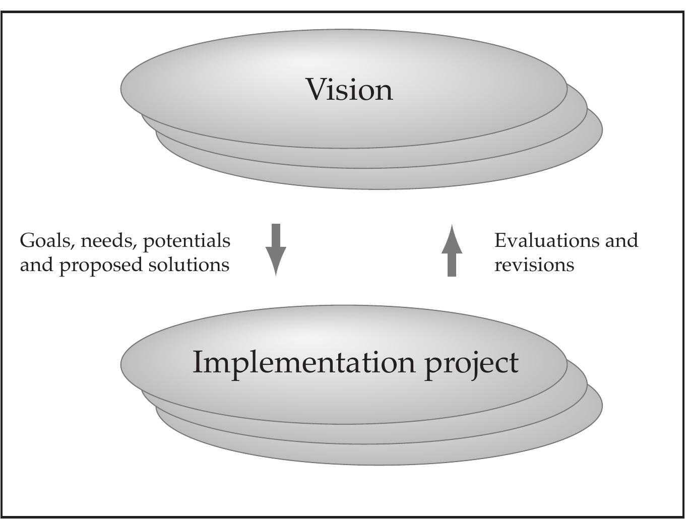 (PDF) Organising principles and general guidelines for Participatory ...