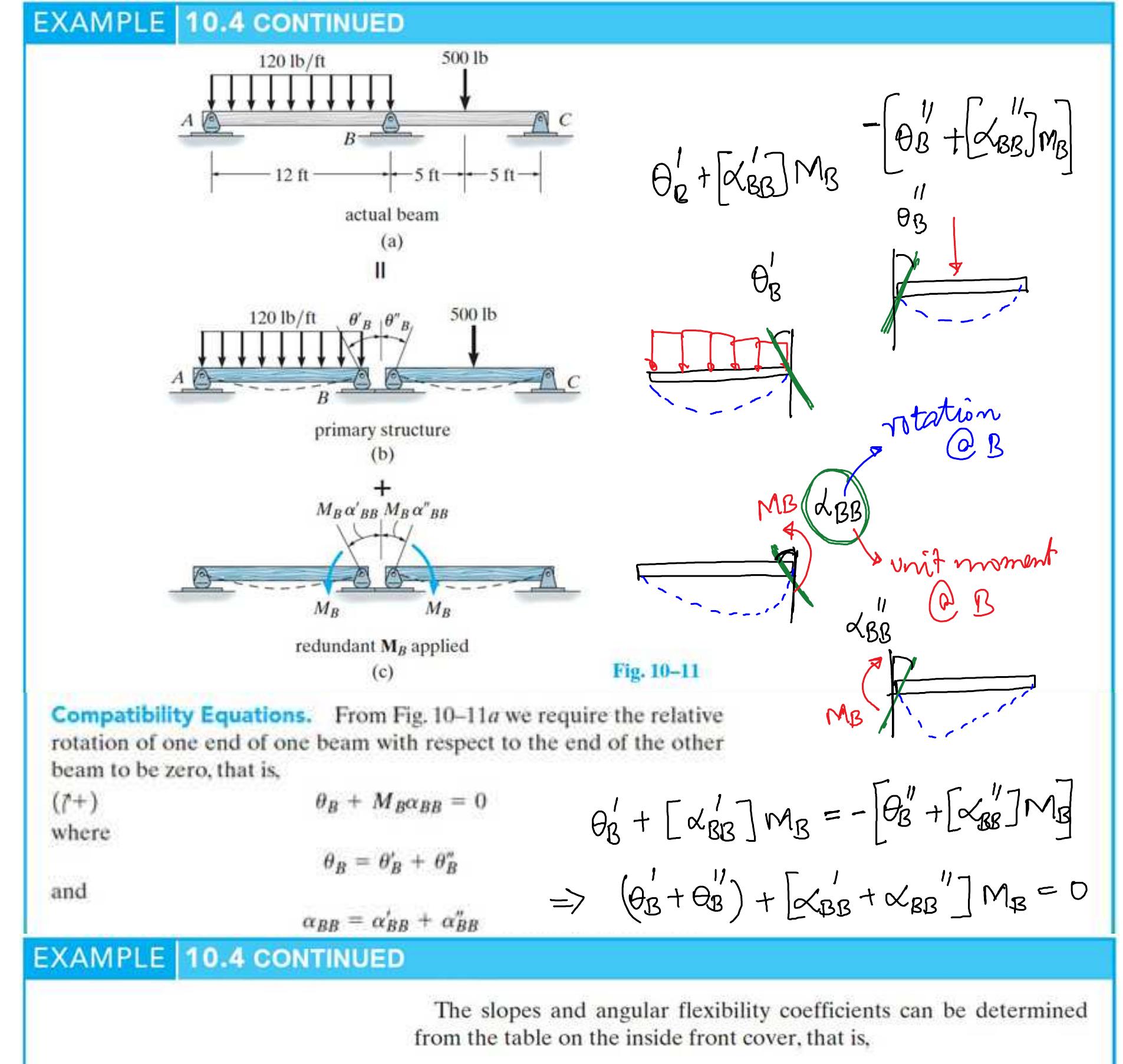 Statically Indeterminate Beams Force Method - The Best Picture Of Beam