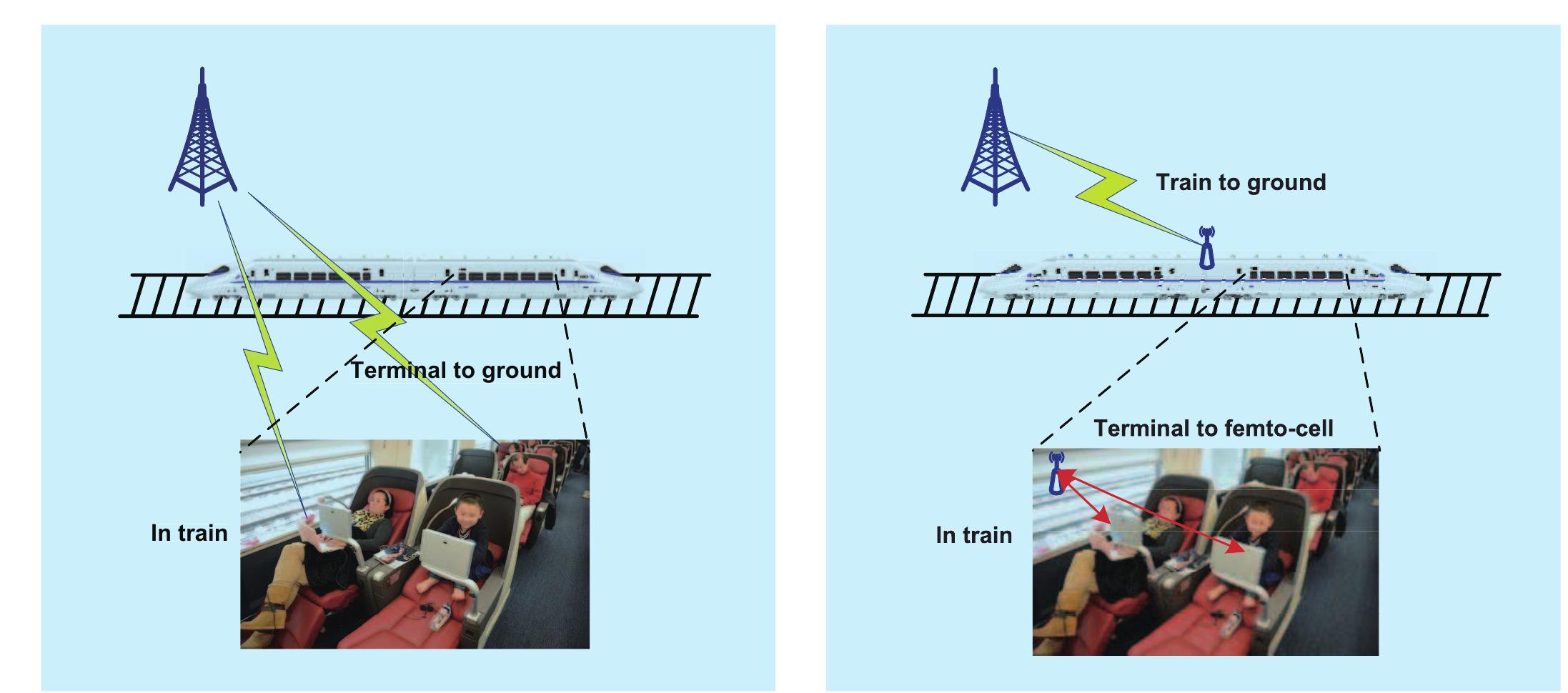 Figure 5 - from 5G High Mobility Wireless Communications.pdf