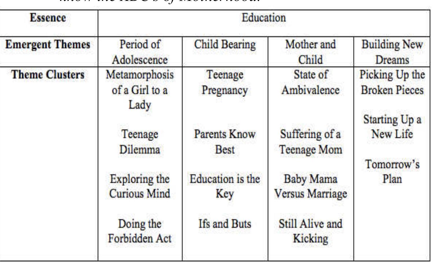 (PDF) The Phenomenon of Teenage Pregnancy in the Philippines